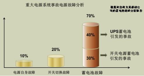 基于在线阻抗测试技术的蓄电池维护与管理.jpg